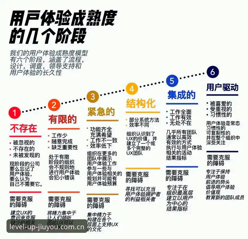 JIUYOU中国区用户反馈 七年老用户分享JIUYOU中国区用户反馈的真实体验与解决思路