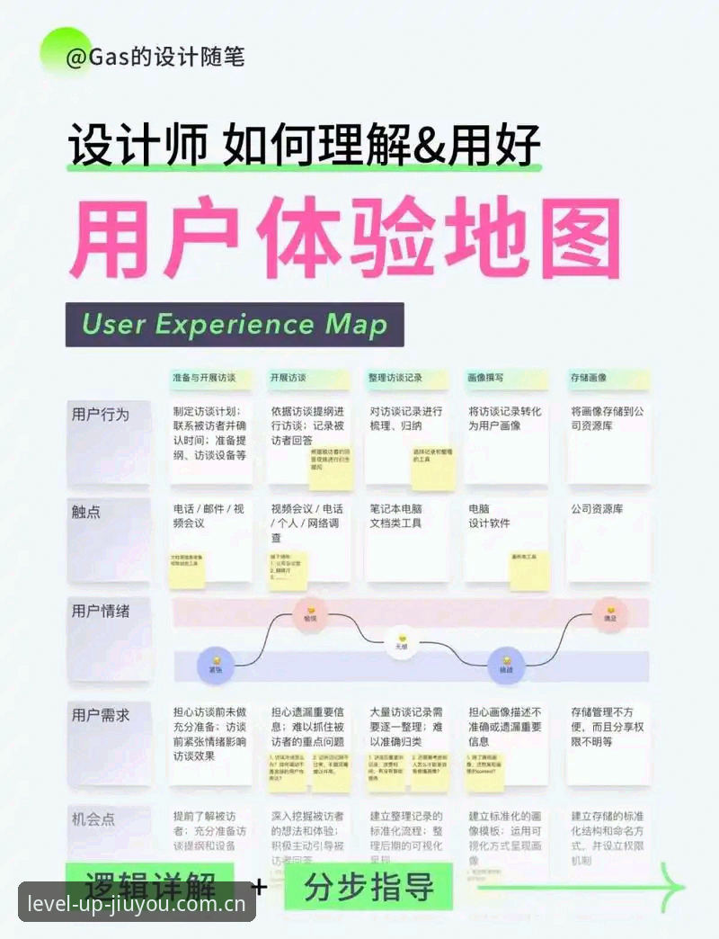 JIUYOU中国区用户反馈 七年老用户分享JIUYOU中国区用户反馈的真实体验与解决思路