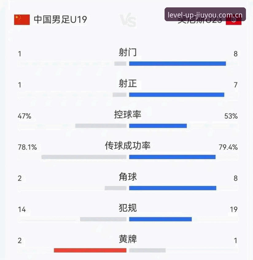 九游官方正版手游目录安卓版 揭秘U19国足土伦杯出局:0-3惨败突尼斯背后的三个残酷真相